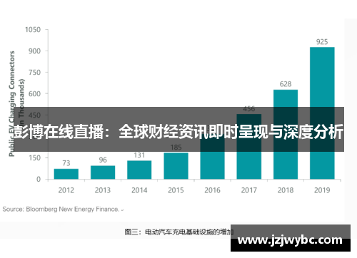 彭博在线直播：全球财经资讯即时呈现与深度分析